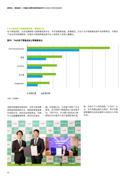 2020年中国进口消费市场深度洞察 德勤与天猫国际合作研究报告
