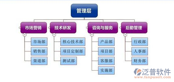 简约而高效 企业项目管理系统的构建设想