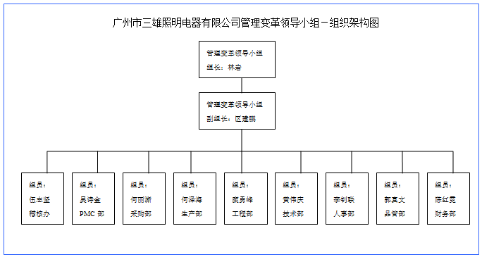 从驻厂培训到系统变革 赢在执行赋能制造型企业持续进化的管理咨询之路