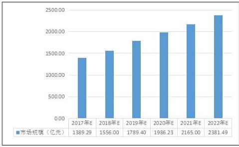 2021年工业设计行业容量及市场调研报告