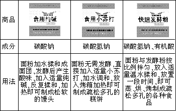 神奇粉末的奥秘 小红探究发酵剂成分之旅