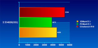 细数商家出货最多的牛本 市场调研分析